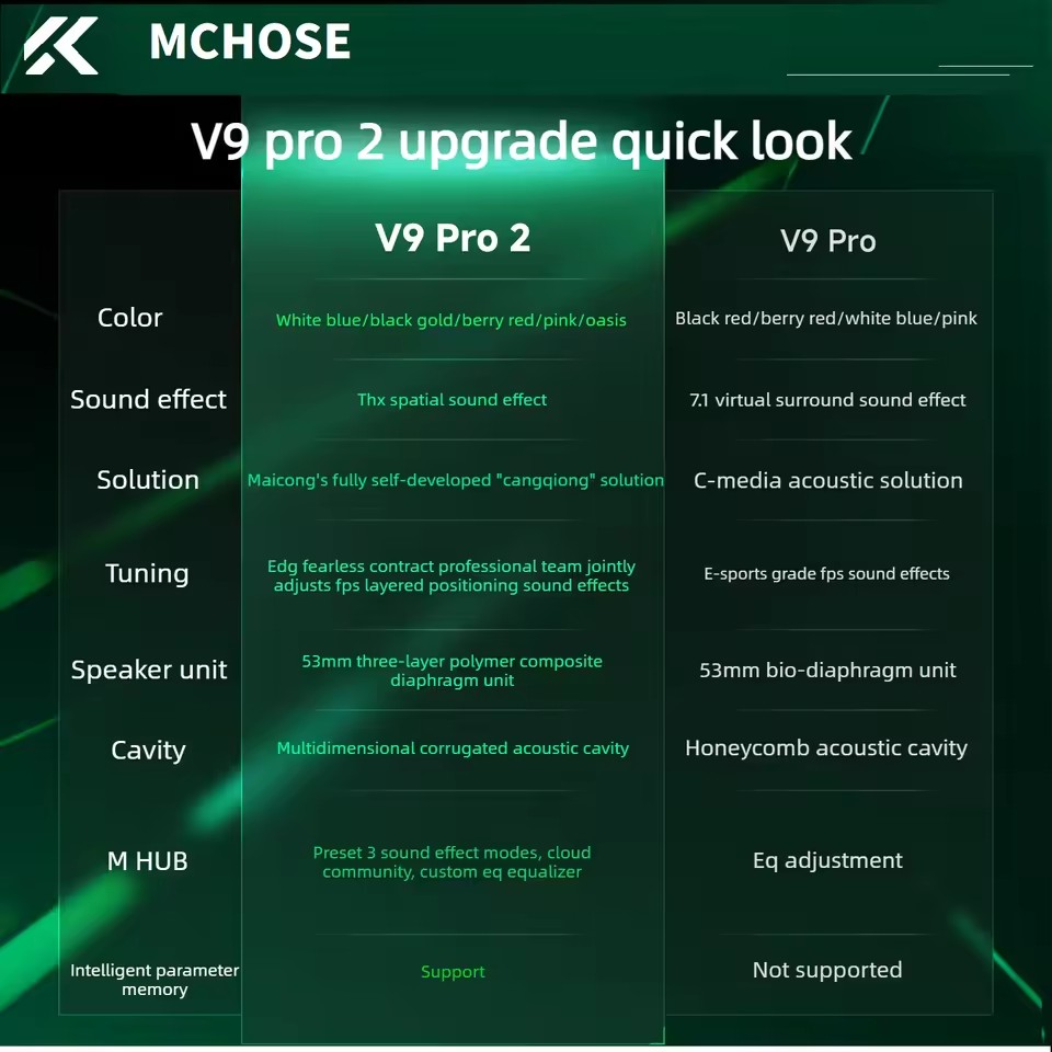 MCHOSE V9 Pro 2 หูฟังเกมมิ่งไร - Anc Wireless Over Ear Headphones บทวิจารณ์และราคา